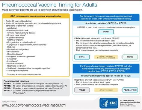 pcv rokote|Pneumococcal Vaccine Recommendations